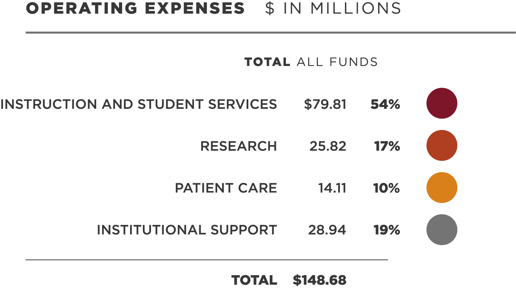 OPERATING EXPENSES Legend