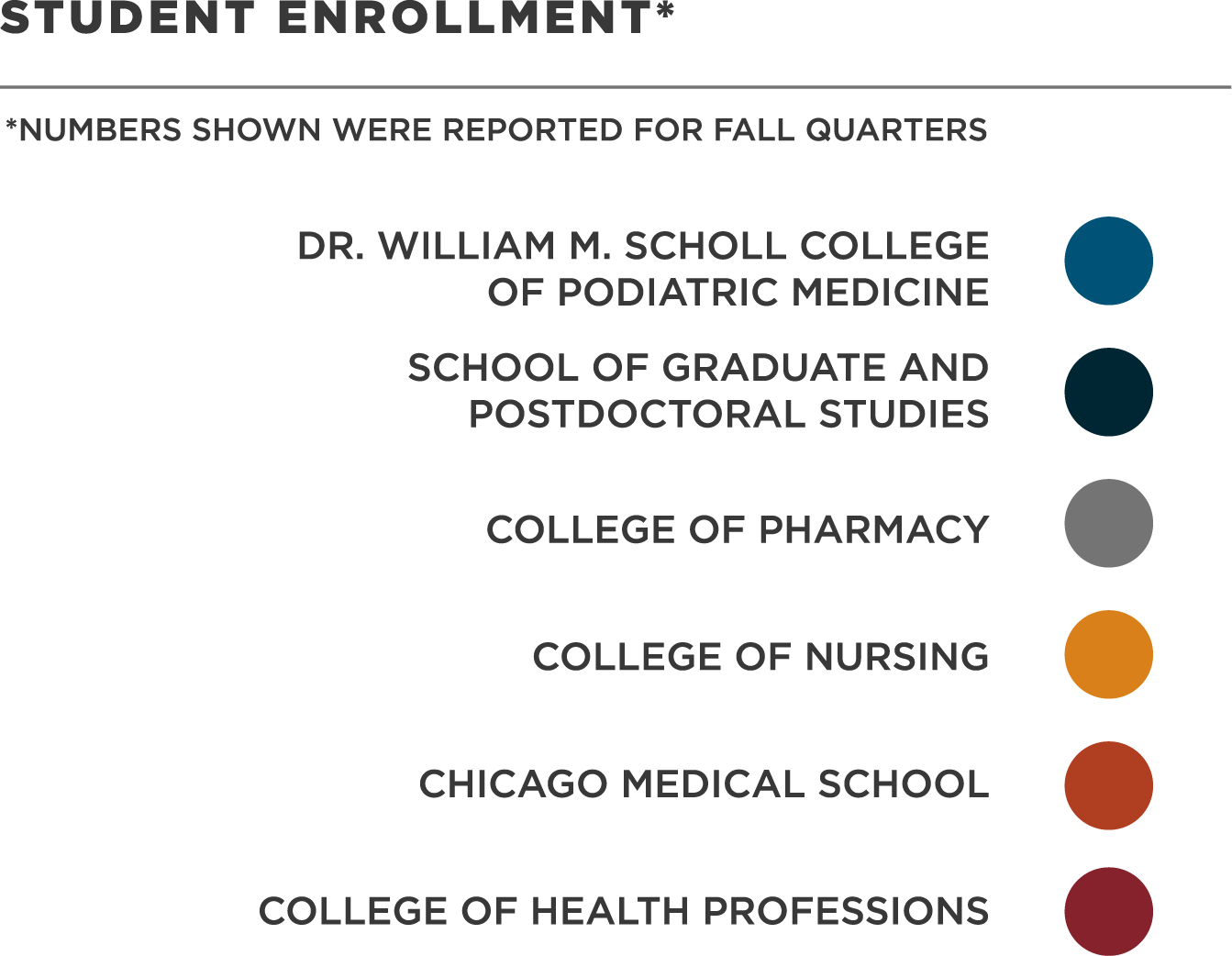 STUDENT ENROLLMENT Legend