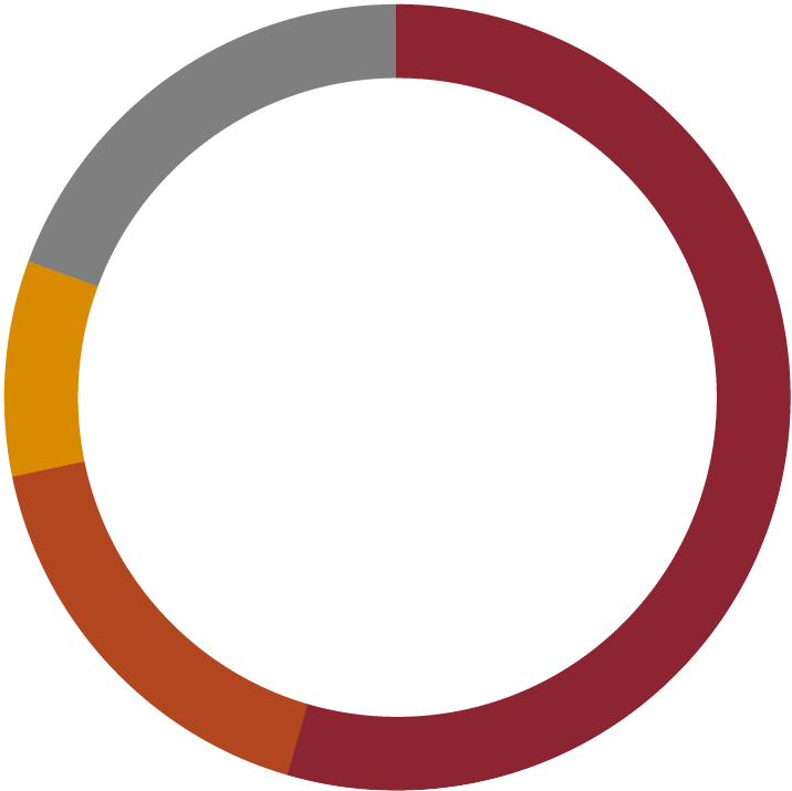 OPERATING EXPENSES Graph