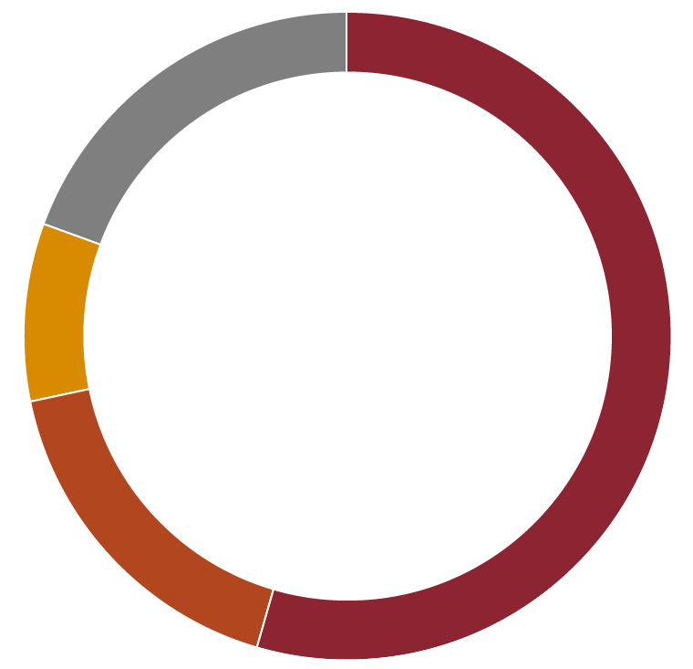darkmode OPERATING EXPENSES Graph