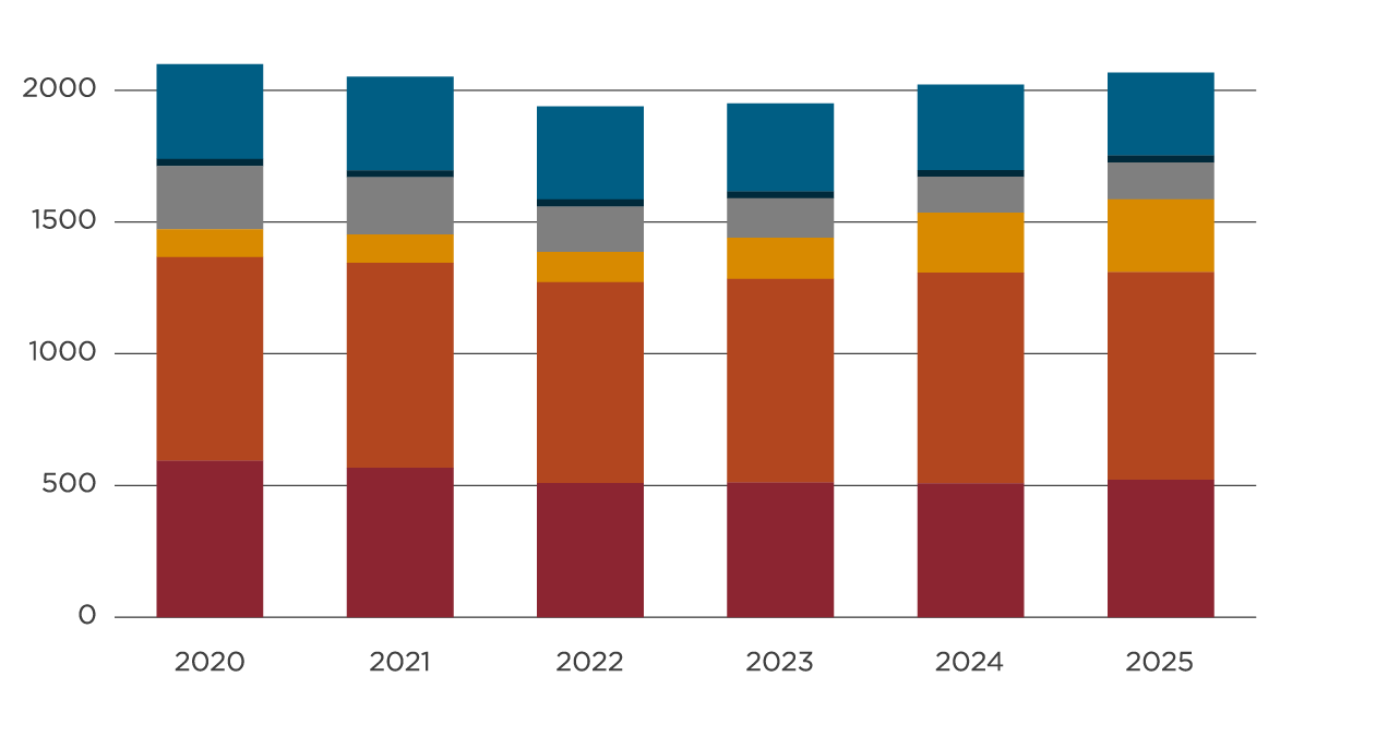 STUDENT ENROLLMENT Graphy